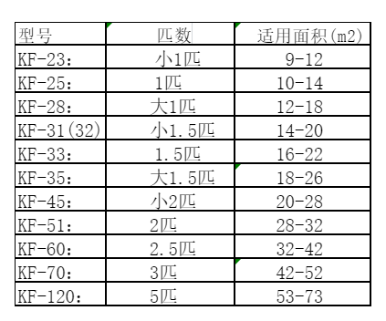 广南空调维修