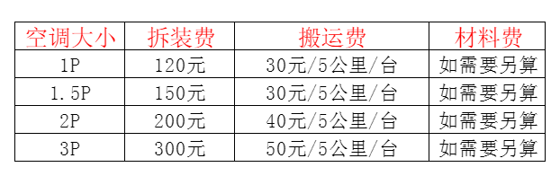 广南空调移机及费用电话在哪里找